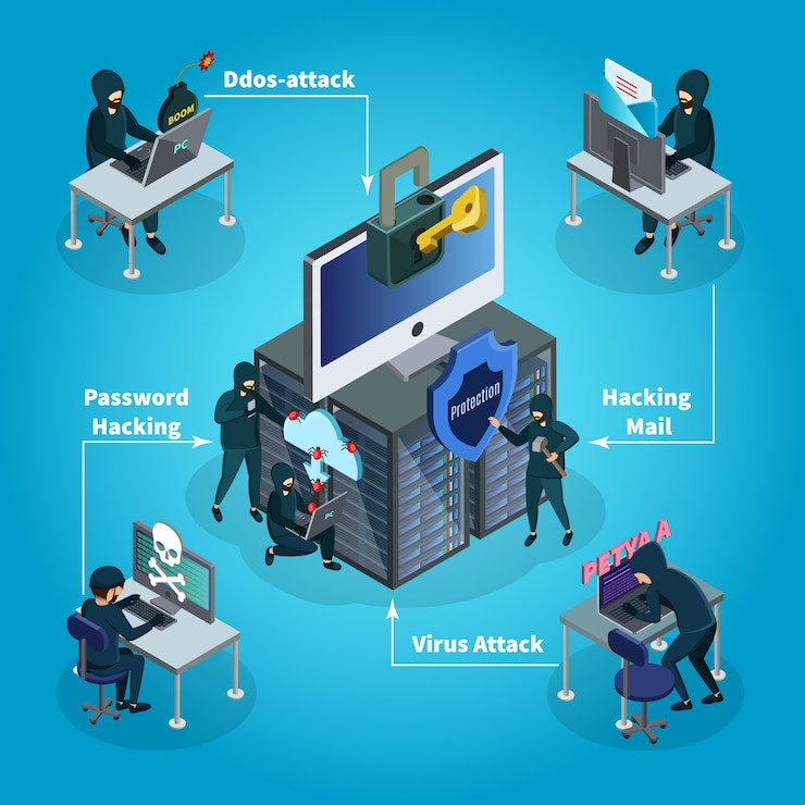 Cybersecurity Threats and Vulnerabilities
