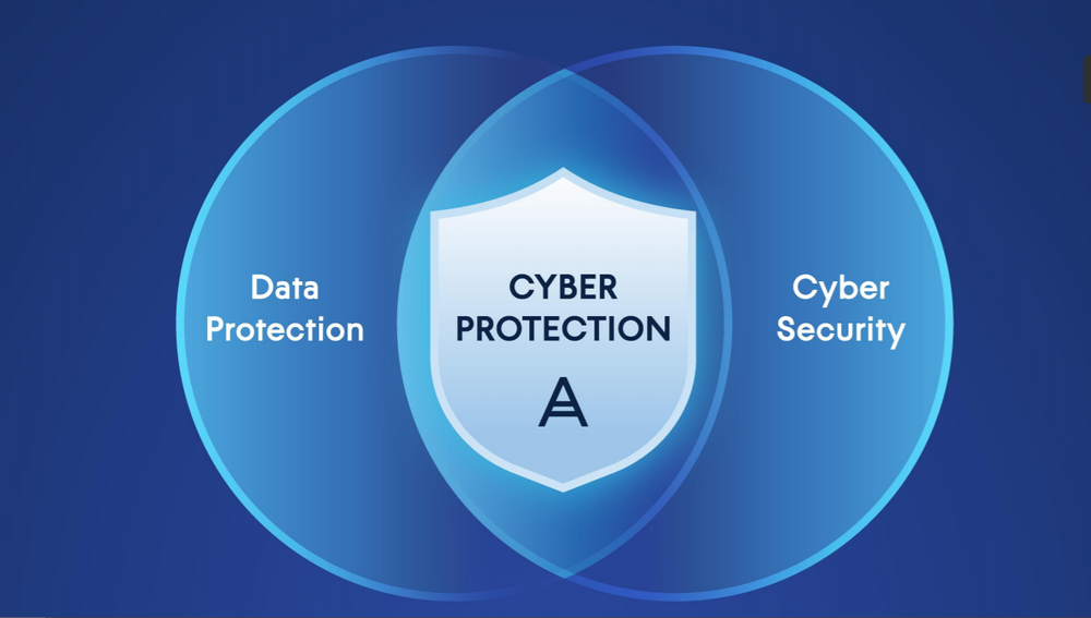 CYBER PROTECTION