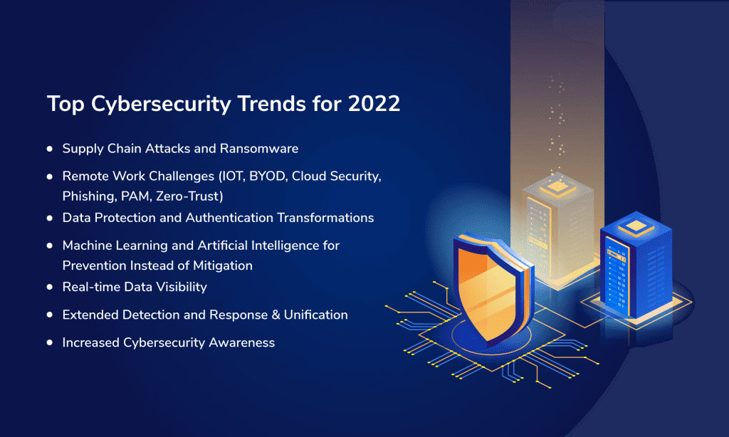 cyber security trends