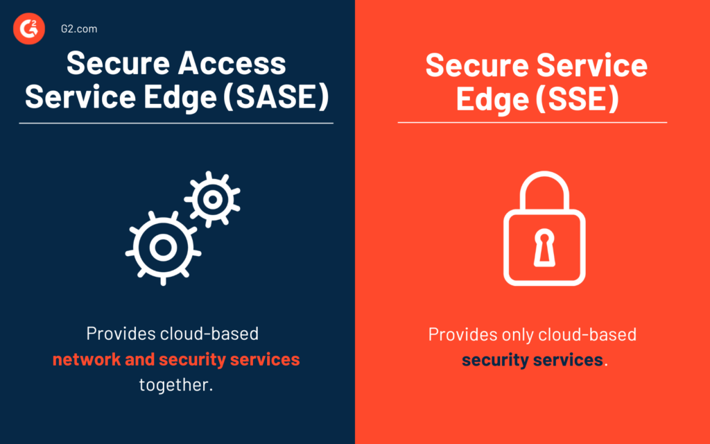 Secure Access Service Edge