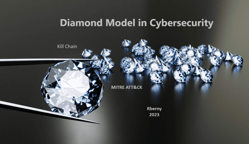 diamond model cyber security